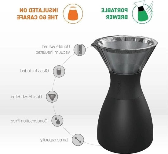 Caffettiera per Over Caffettiera in acciaio inossidabile isolata 1 litro - Nero
